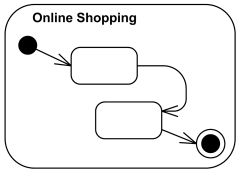 activity node